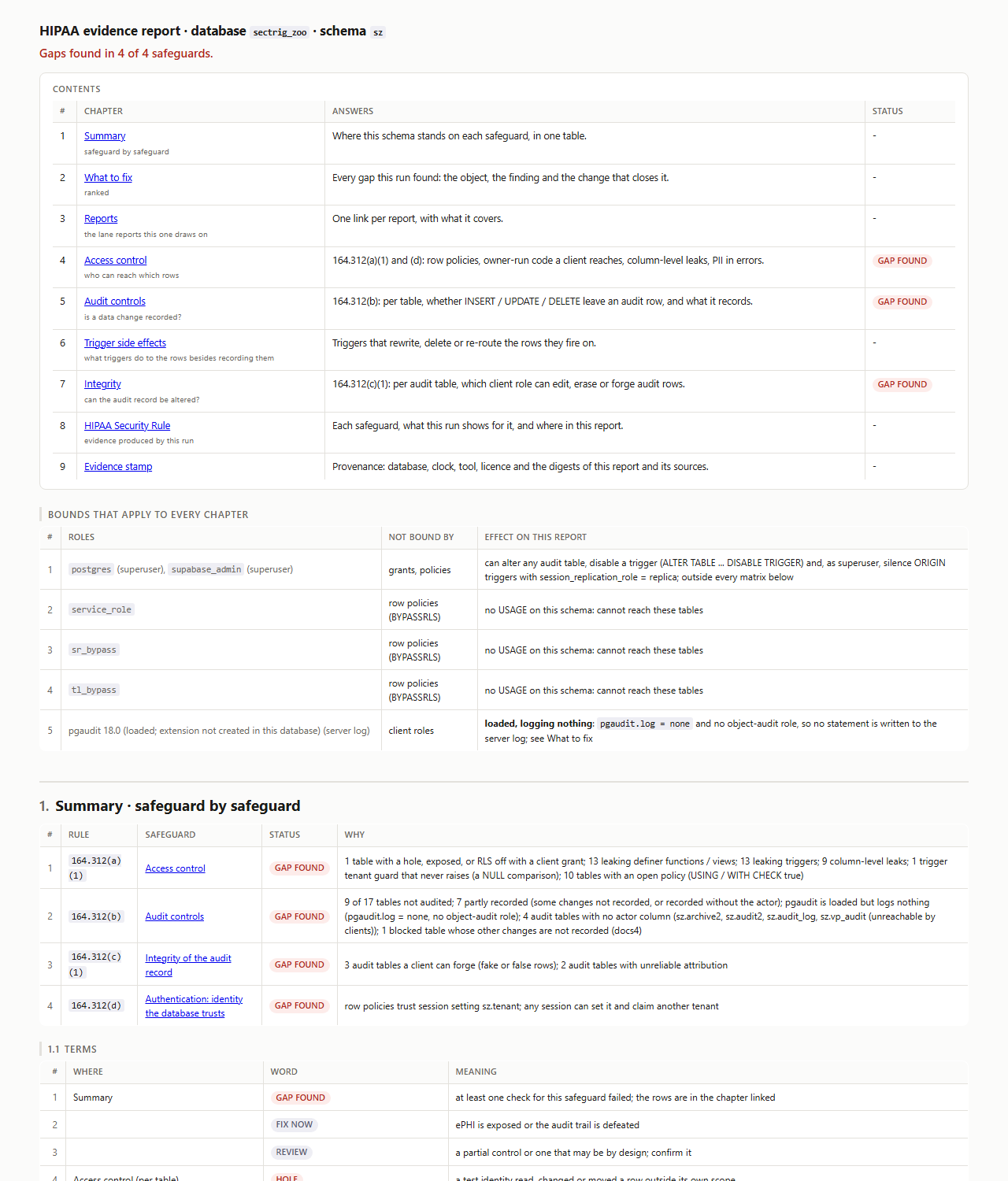 HIPAA report with its contents, bounds, safeguard summary and terms
