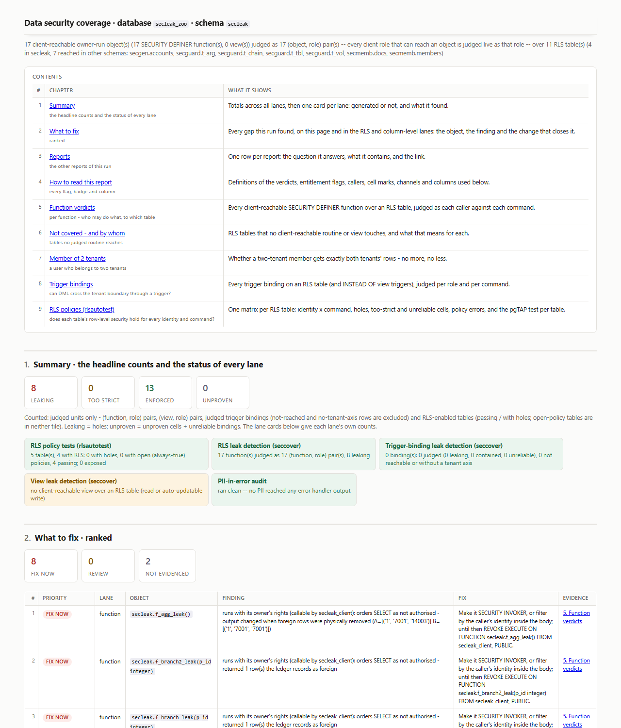 Data security coverage report with its contents, summary tiles, one card per check and the ranked What to fix list